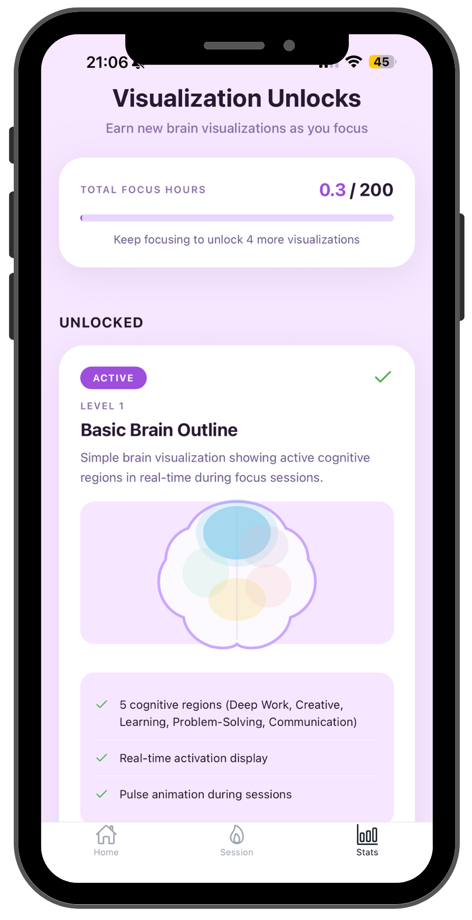 Cortex Lantern visualisation unlocks screen showing progress toward new brain visualisations.