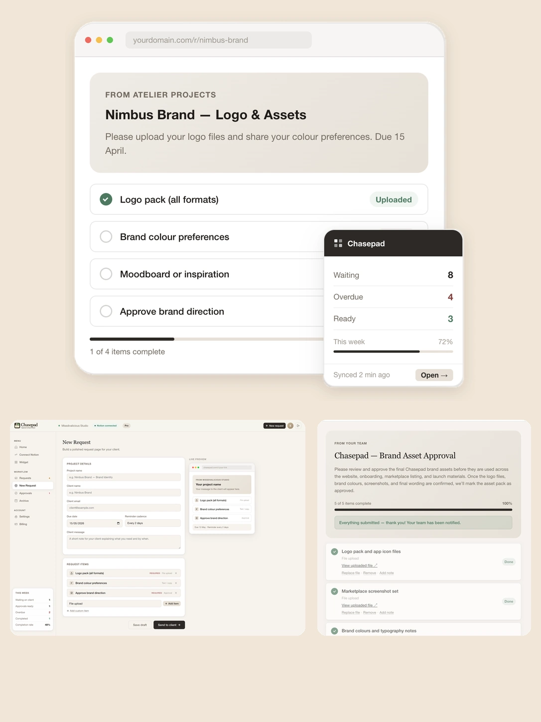 Chasepad expanded product showcase showing approvals, request builder, and client request page