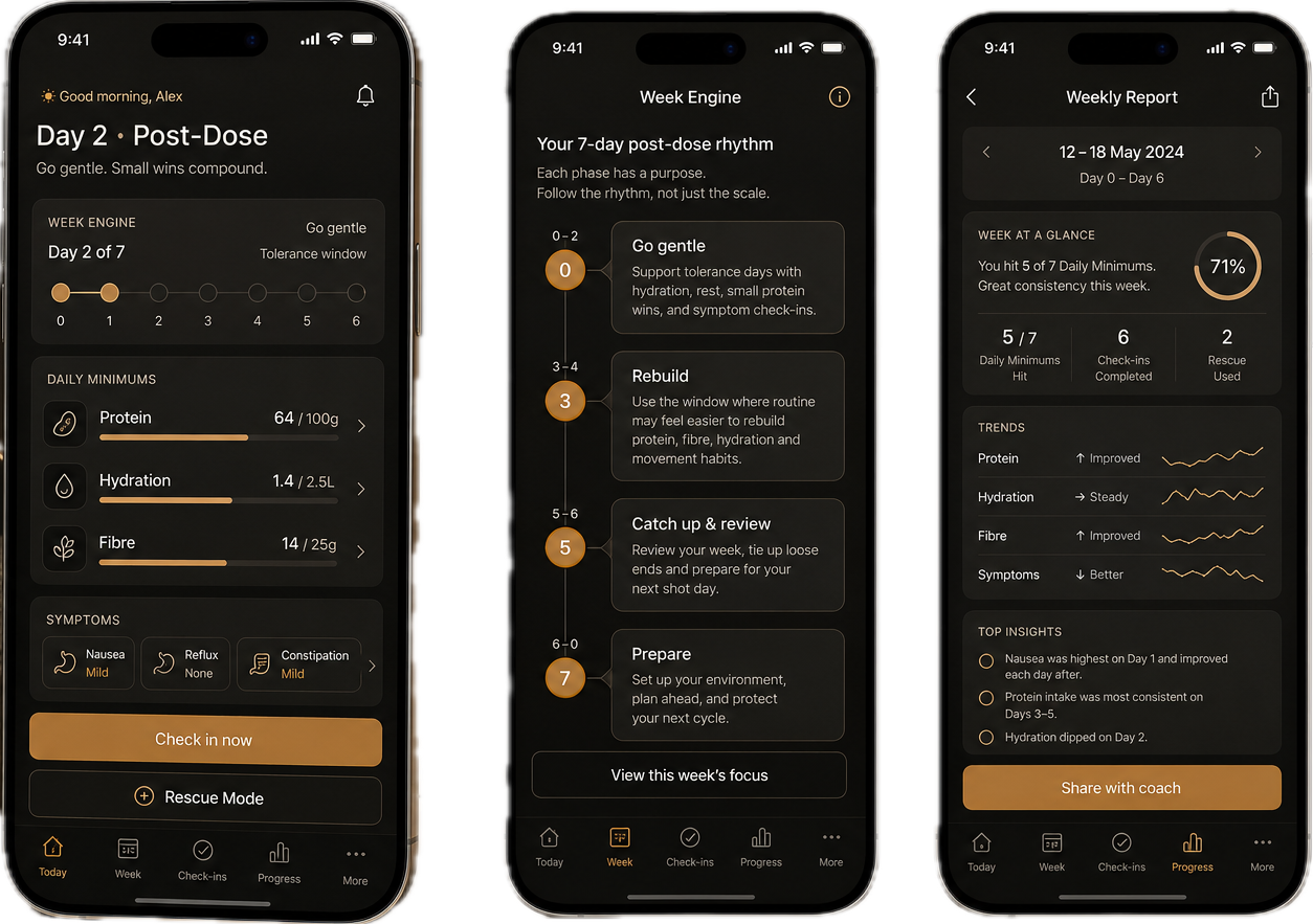 PostDose expanded app showcase showing today, week engine, and weekly report screens