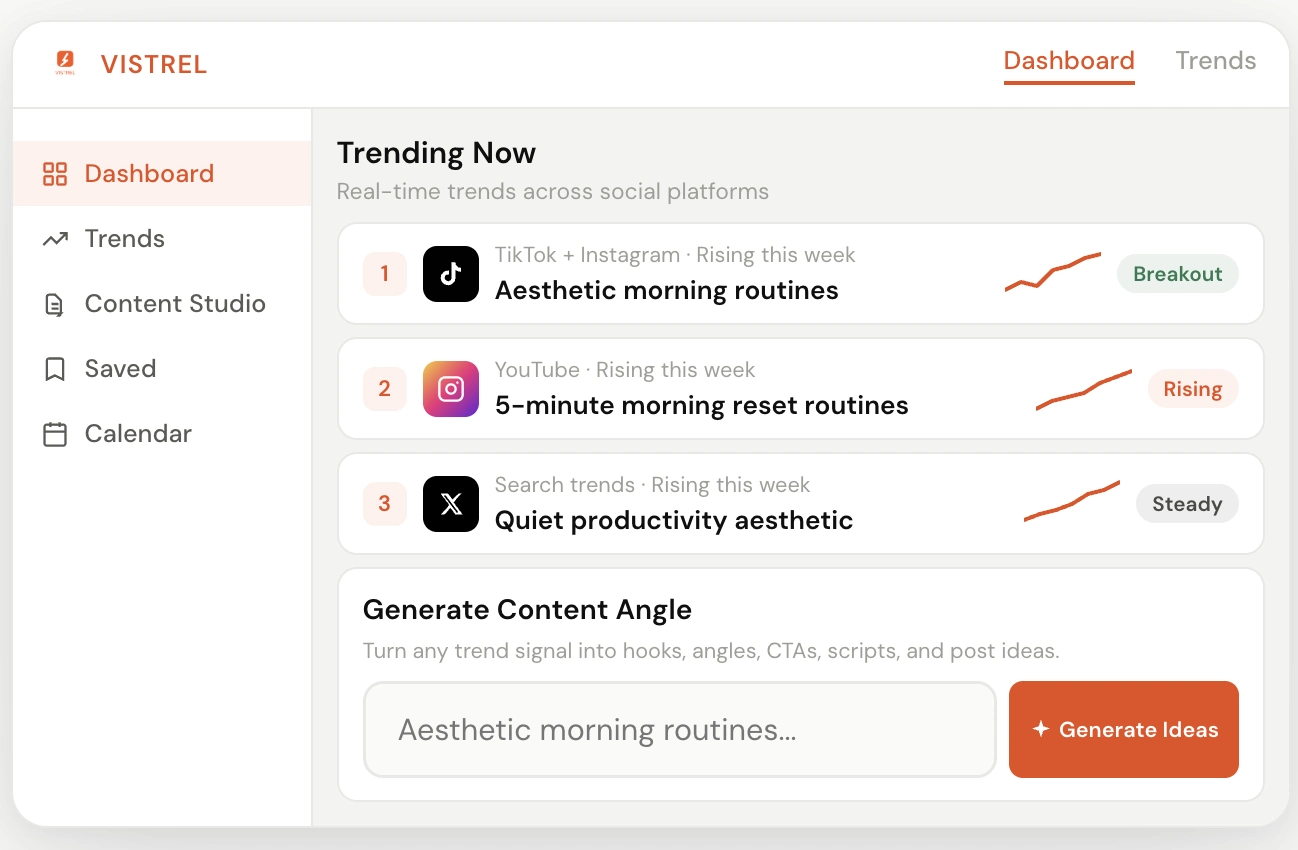 Vistrel expanded dashboard screenshot showing trend intelligence and content idea generation