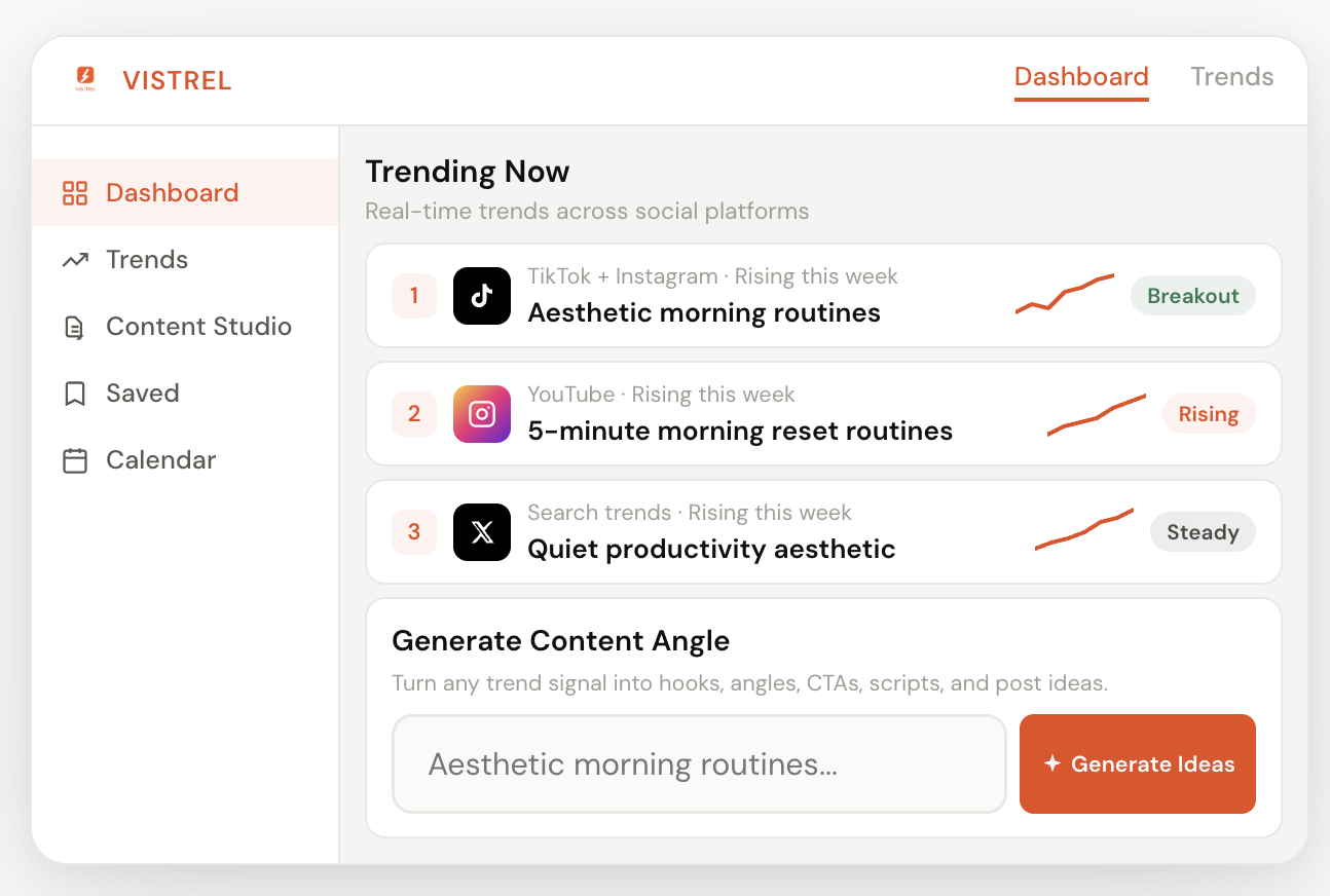 Vistrel dashboard preview showing trending social signals and a content angle generator.